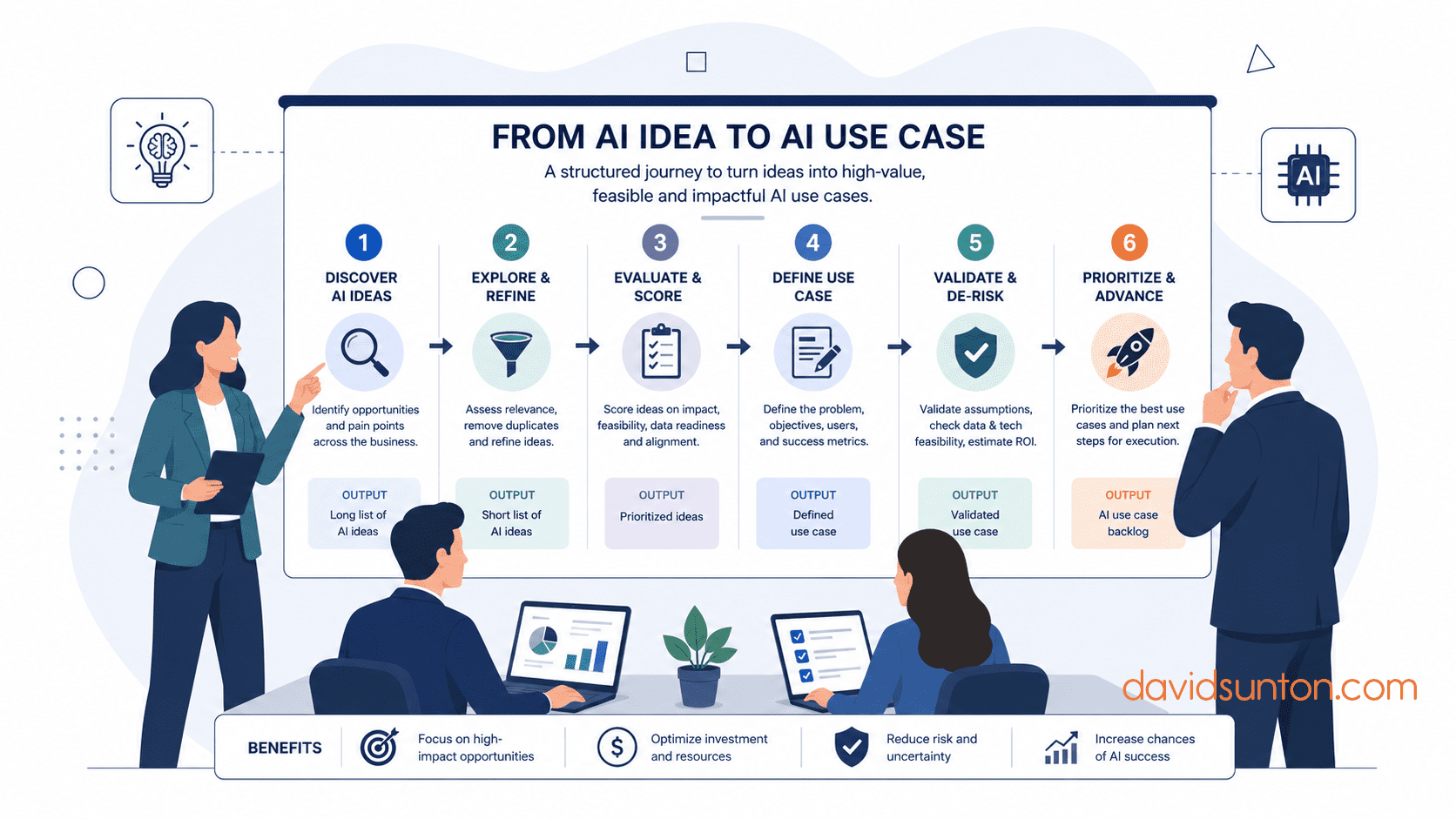 From AI Idea To AI Use Case | David Sunton