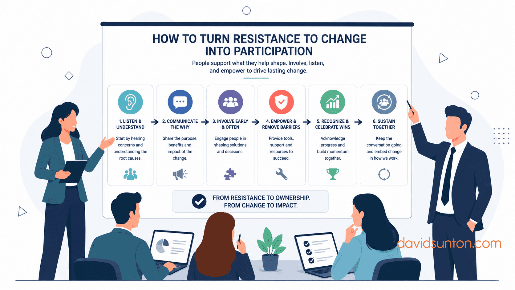 Resistance to Change
